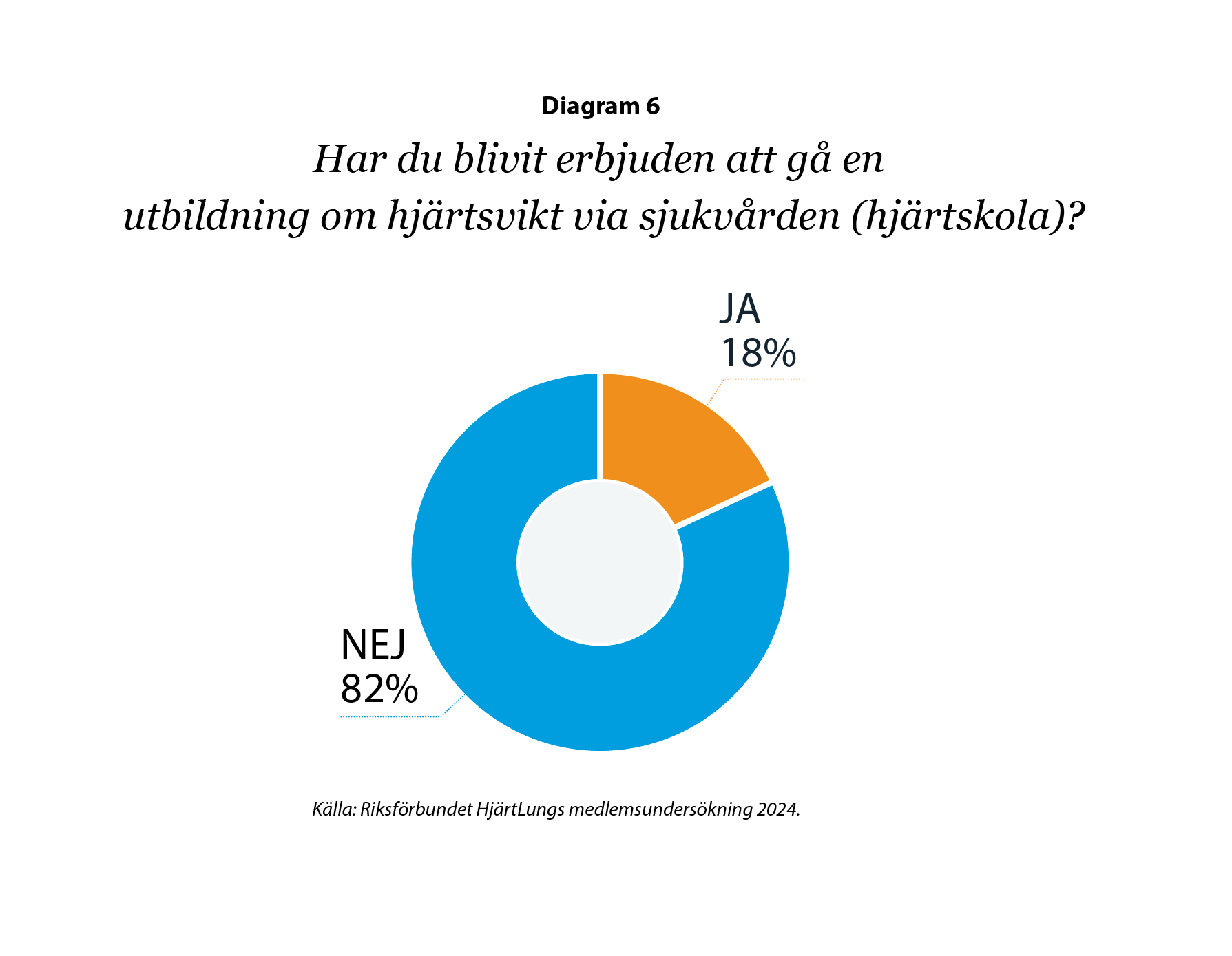 diagram-6_har du blivit erbjuden.jpg