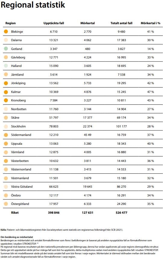 Regional statistik_FR_2023.JPG